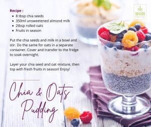 Chia Lime Water