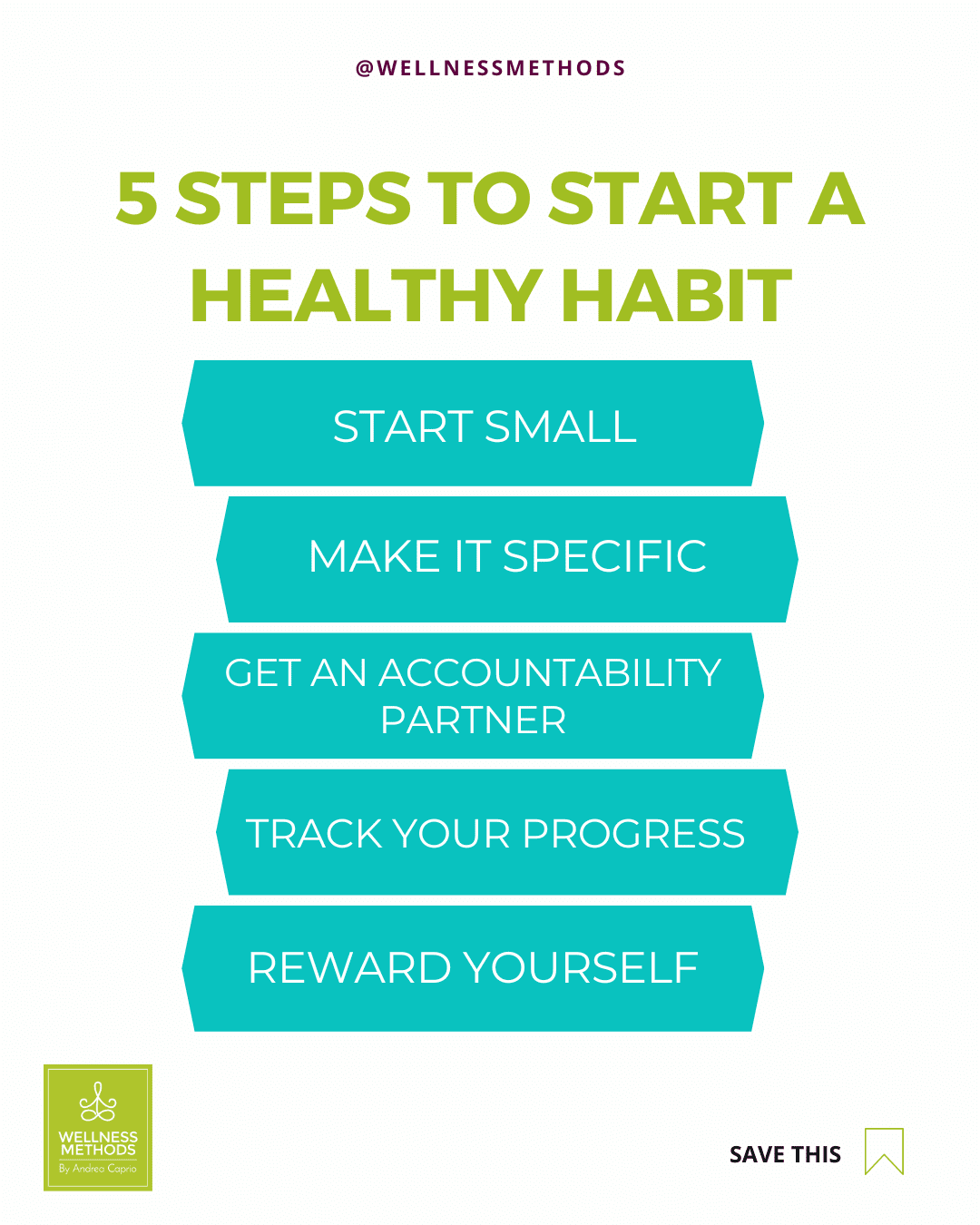 eating habits change